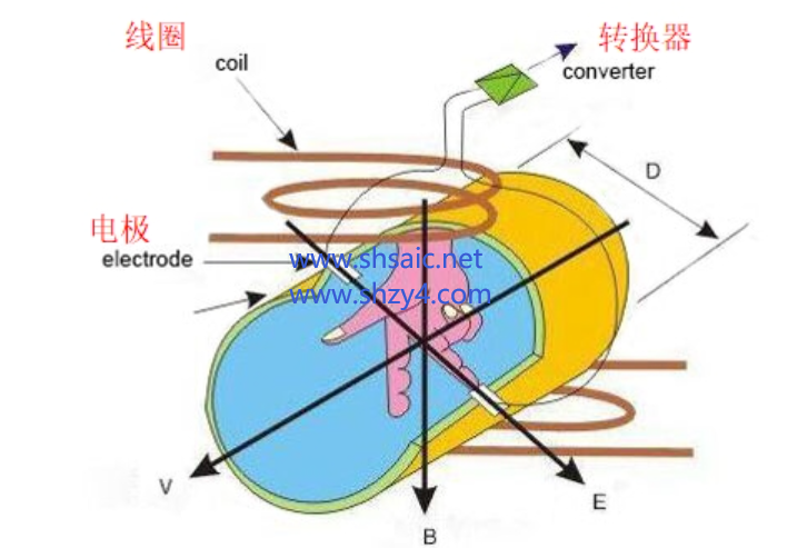 文章附圖