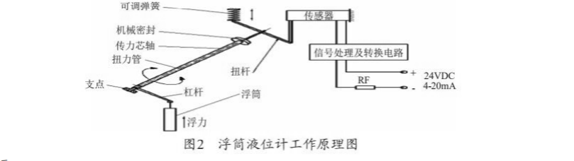 文章附圖