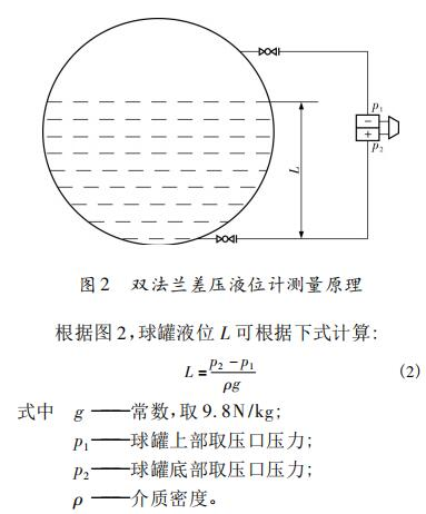 文章附圖