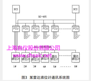 文章附圖