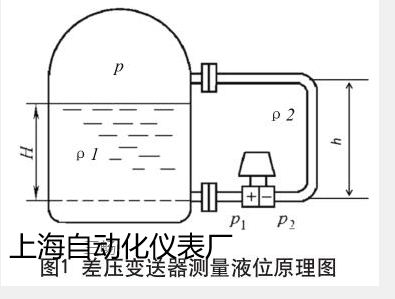 文章附圖