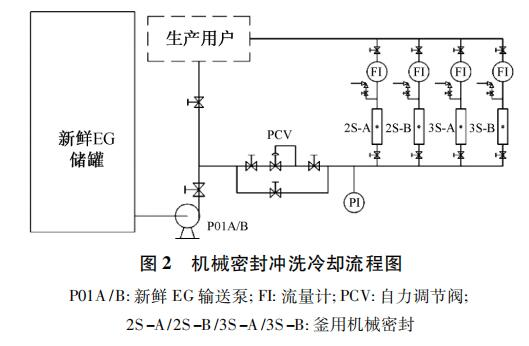 文章附圖