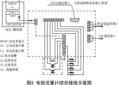 文章附圖