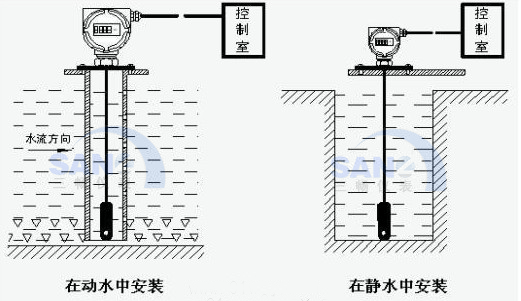 文章附圖