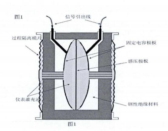 文章附圖