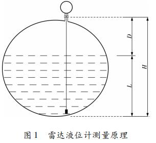 文章附圖