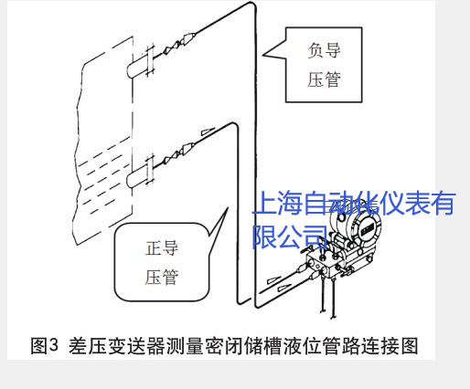 文章附圖