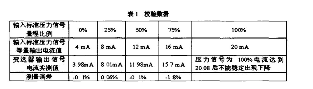 文章附圖