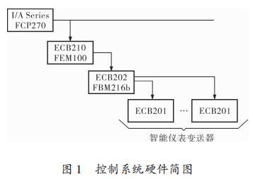 文章附圖