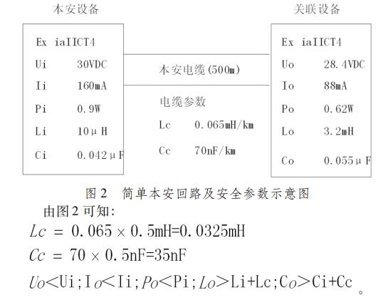 文章附圖