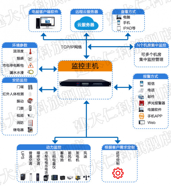  配電室是企業(yè)生產(chǎn)過程中必不可少的一項公共系統(tǒng)，它承擔著為企業(yè)生產(chǎn)、