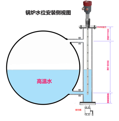 液化石油氣磁翻板液位計